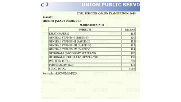 IAS Srushti Deshmukh Marksheet IAS Srushti Deshmukh Marksheet