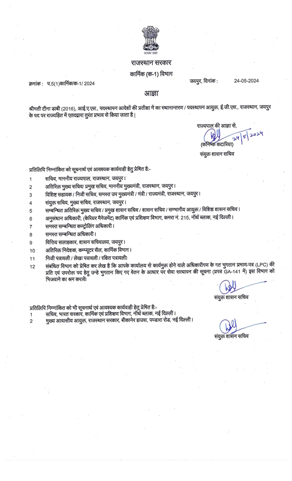 IAS Tina Dabi current posting
