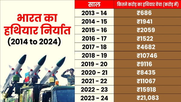 World s Top 10 Defense Exporters World s Top 10 Defense Exporters