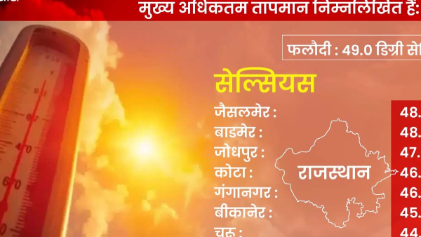 today-in-rajasthan-the-temperature-reached-49-degrees-even-before-the-onset-of-monsoon