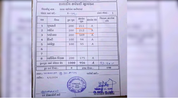 Gujarat Dahod
