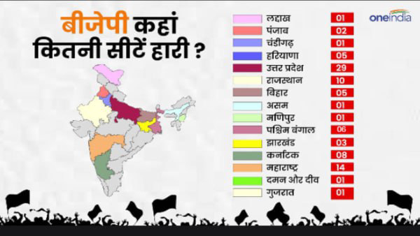 bjp