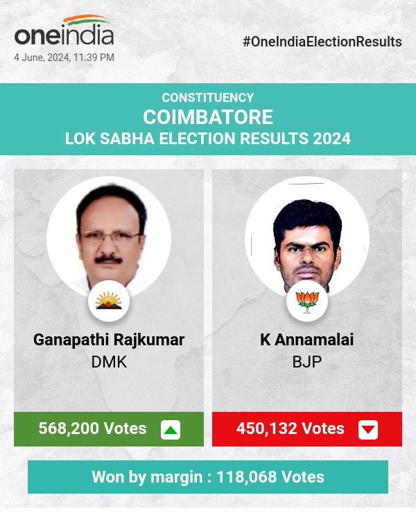 लोकसभा चुनाव में डीएमके के गणपति राजकुमार ने बड़े अंतर से जीत हासिल की, भाजपा और एआईएडीएमके पीछे
