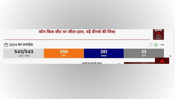 INDIA took lead in early trends of counting