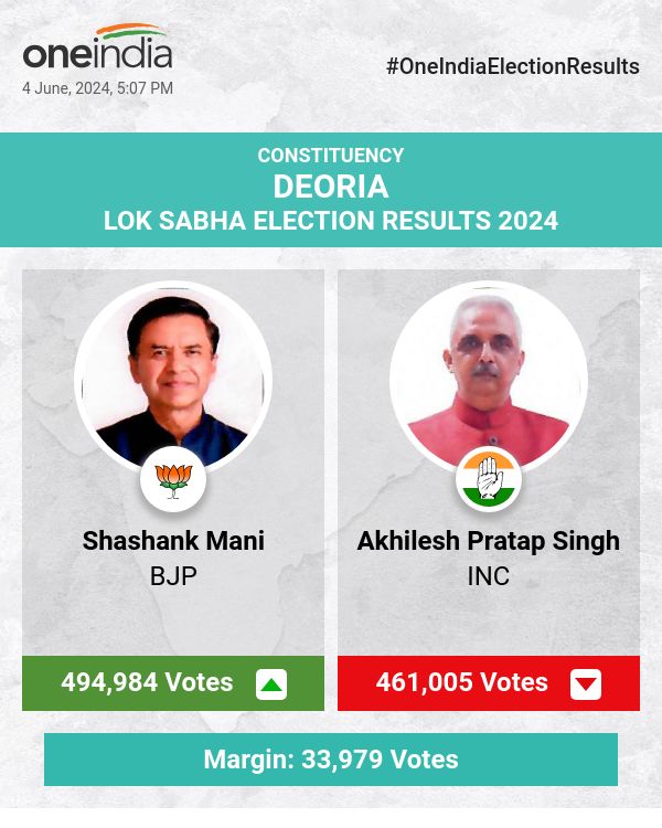 लोकसभा चुनाव की मतगणना में भाजपा के शशांक मणि आगे चल रहे हैं, कांग्रेस के अखिलेश प्रताप सिंह उनसे काफी पीछे चल रहे हैं