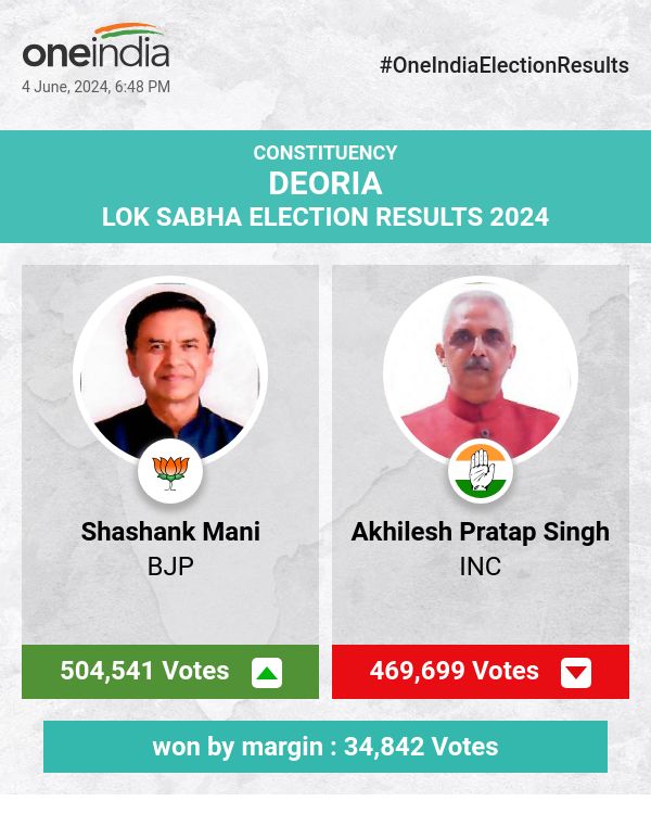 लोकसभा चुनाव में भाजपा के शशांक मणि की जीत, कांग्रेस के अखिलेश प्रताप सिंह और बसपा के संदेश पीछे