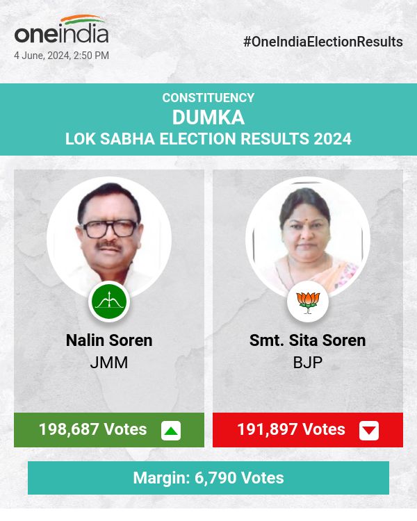 लोकसभा चुनाव की मतगणना में JMM के नलिन सोरेन आगे चल रहे हैं, BJP की सीता सोरेन पीछे