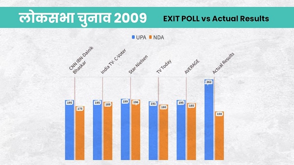 Lok Sabha Elections 2024 Exit Polls
