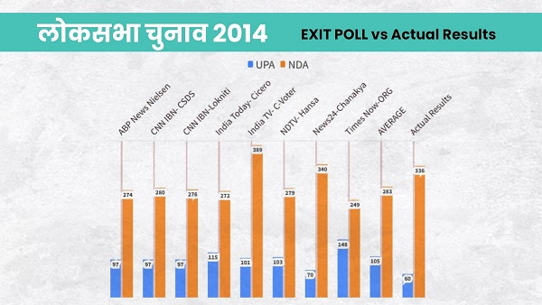 Lok Sabha Elections 2024 Exit Polls