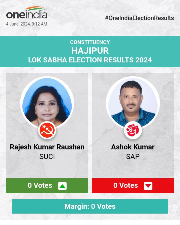  चुनाव मतगणना दिवस: प्रत्याशी और उनकी मौजूदा स्थिति 