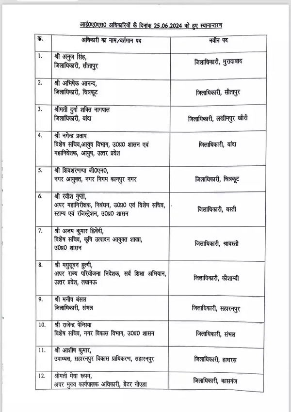 UP cadre IAS transfer UP cadre IAS transfer