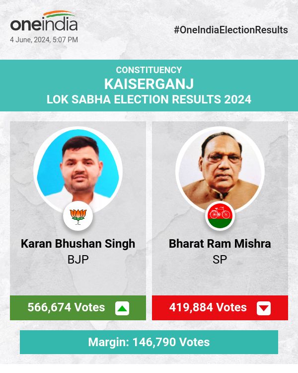 लोकसभा चुनाव की मतगणना में भाजपा के करण भूषण सिंह आगे, सपा और बसपा पीछे