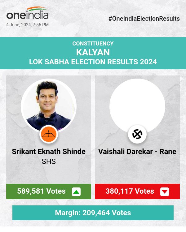 लोकसभा चुनाव में SHS के श्रीकांत एकनाथ शिंदे आगे, वैशाली दारकेकर-राणे पीछे