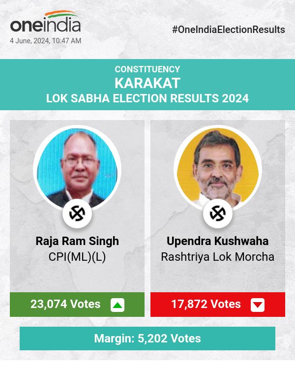 मतगणना अपडेट: राजा राम सिंह आगे चल रहे हैं