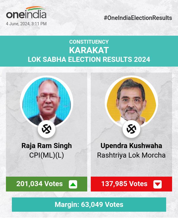लोकसभा चुनाव मतगणना में CPI(ML)(L) के राजा राम सिंह आगे, उपेंद्र कुशवाहा और पवन सिंह पीछे