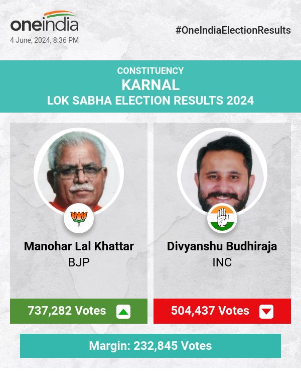लोकसभा चुनाव की मतगणना में भाजपा के मनोहर लाल खट्टर आगे चल रहे हैं, कांग्रेस के दिव्यांशु बुद्धिराजा पीछे हैं