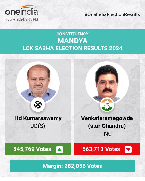 लोकसभा चुनावों की मतगणना में जेडी(एस) के एचडी कुमारस्वामी कांग्रेस के वेंकटरामे गौड़ा से आगे चल रहे