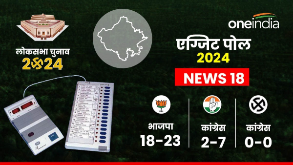 news-18-ka-mega-exit-poll-result-2024-how-many-seats-giving-to-bjp-congress-nda-india-alliance-in-ra