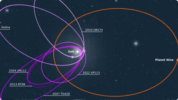 discovery of Planet Nine discovery of Planet Nine