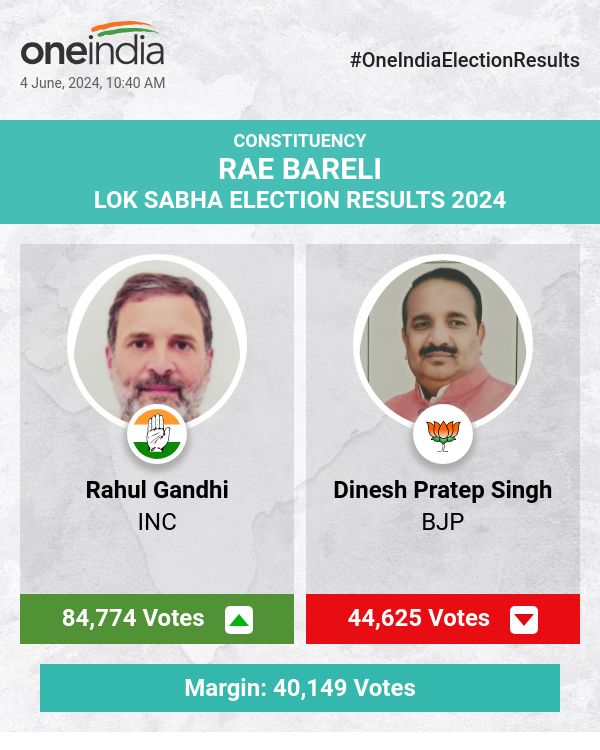 चुनाव मतगणना अपडेट: राहुल गांधी की बढ़त