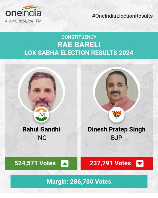 लोकसभा चुनाव मतगणना में राहुल गांधी आगे, भाजपा और बसपा पीछे