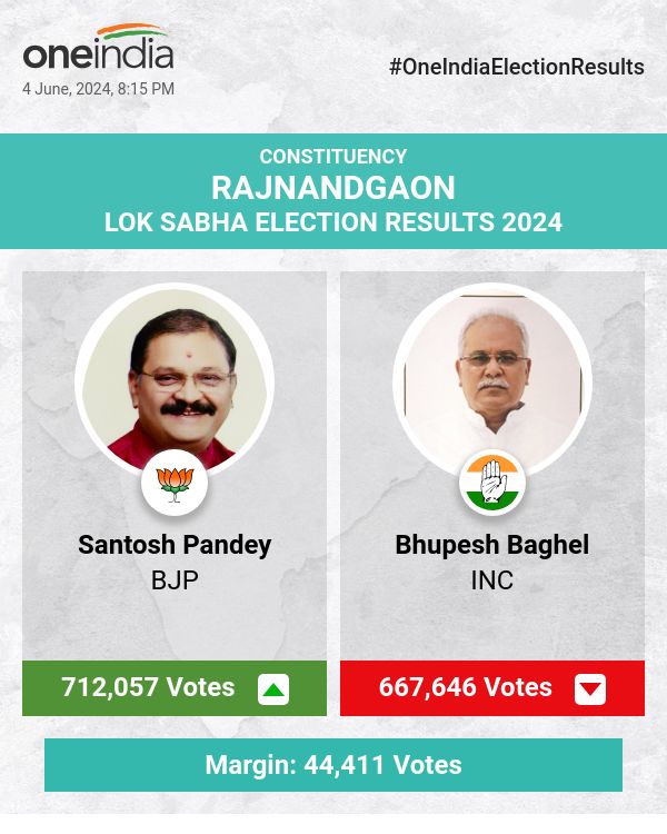 लोकसभा चुनाव की मतगणना में भाजपा के संतोष पांडे आगे, कांग्रेस के भूपेश बघेल करीबी पीछे