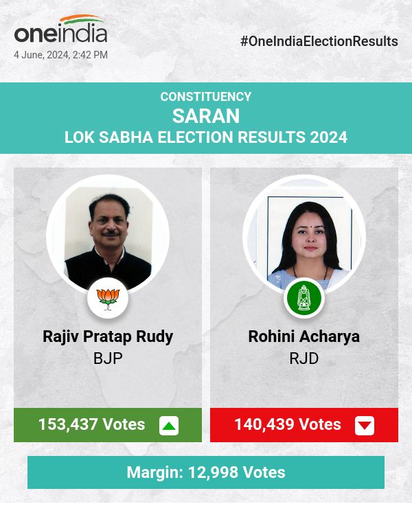  लोकसभा चुनावों की गिनती में भाजपा के राजीव प्रताप रूडी आगे, राजद की रोहिणी आचार्य पीछे