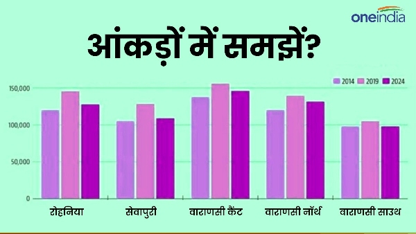 varanasi result analysis graph