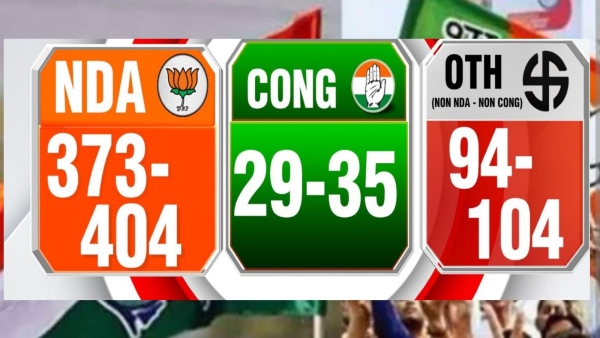 Exit Poll Result 2024 Sudarshan TV Know how many seats BJP and Congress are getting