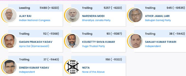 Lok Sabha Election 2024 Varanasi