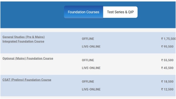 Rau s IAS coaching Centre Fees