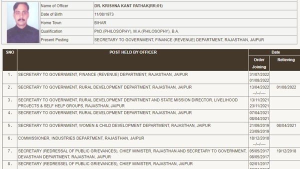 who is IAS KK Pathak Rajasthan