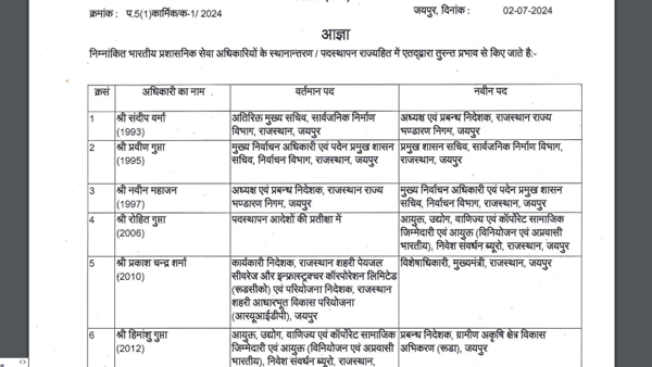 IAS Officers Transfer Rajasthan