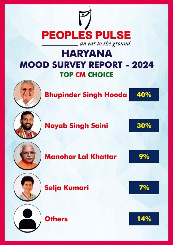 Haryana Assembly Chunav 2024