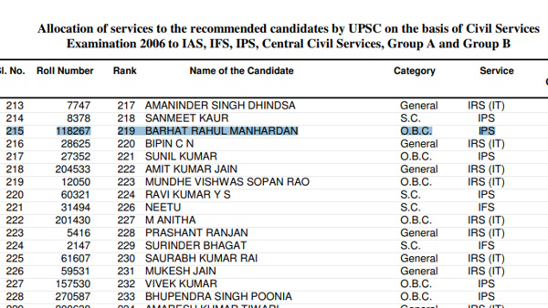 Who is IPS Rahul Barhat Who is IPS Rahul Barhat