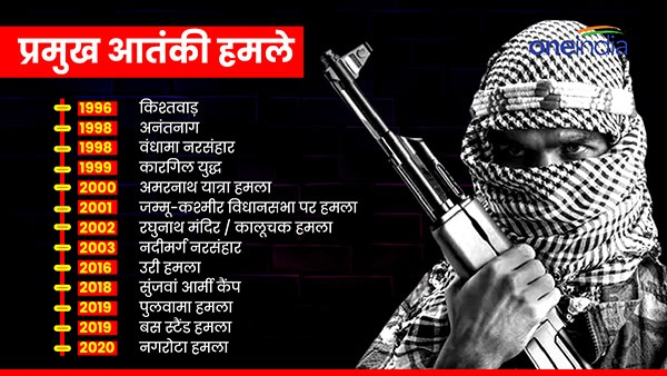 Jammu-Kashmir Terror Attack