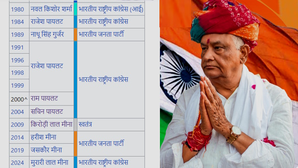 Kirodi Lal Meena Istifa