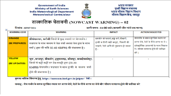 monsoon-is-kind-to-rajasthan-know-where-it-will-rain-today-weather-department-alert