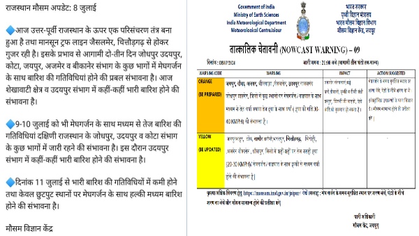 where-will-it-rain-in-rajasthan-know-the-latest-alert-of-the-meteorological-department