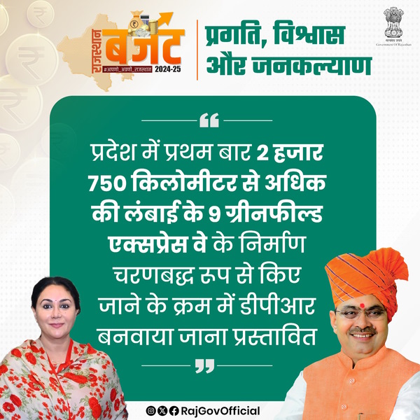 Rajasthan Budget 2024 Highlights Rajasthan Budget 2024 Highlights