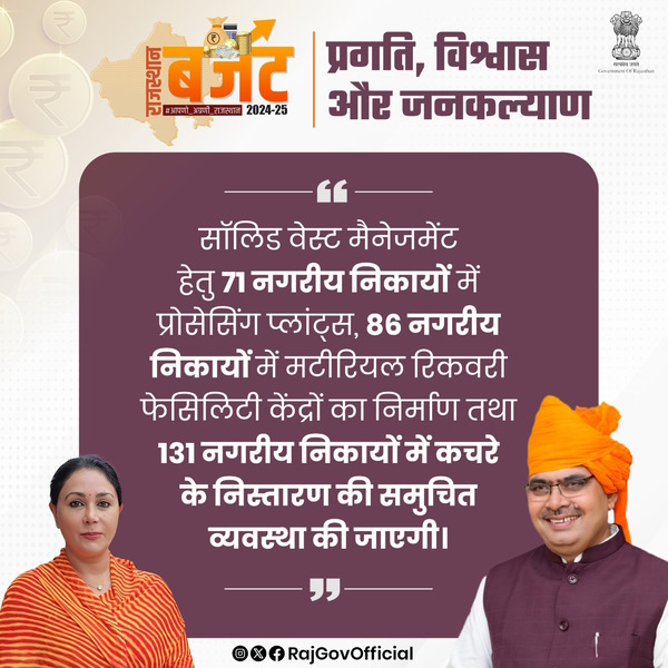 Rajasthan Budget 2024 Highlights Rajasthan Budget 2024 Highlights