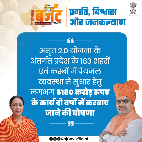 Rajasthan Budget 2024 Highlights Rajasthan Budget 2024 Highlights