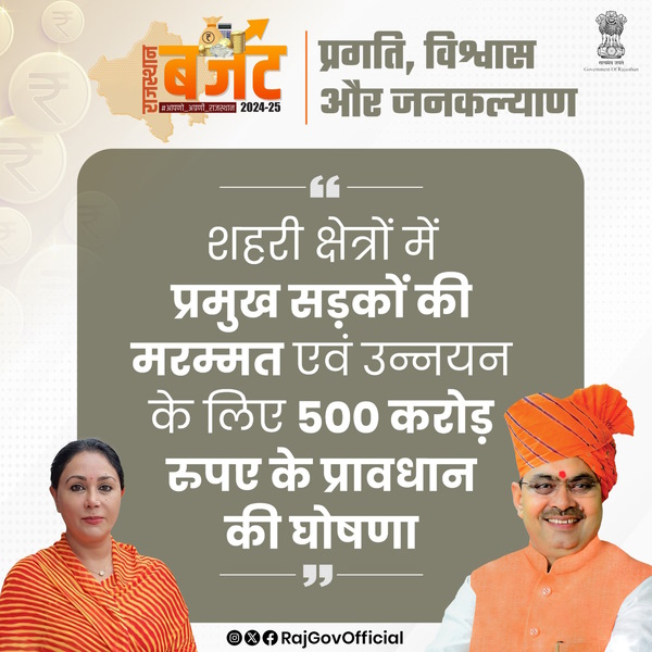 Rajasthan Budget 2024 Highlights Rajasthan Budget 2024 Highlights