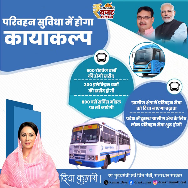 Rajasthan budget 2024 Roadways Rajasthan budget 2024 Roadways