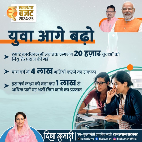 Rajasthan Budget 2024 Rajasthan Budget 2024