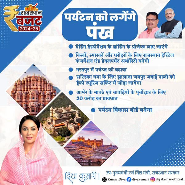 rajasthan budget 2024 highlights tourism rajasthan budget 2024 highlights tourism