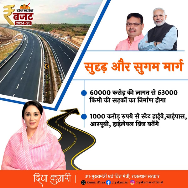 Rajasthan Budget 2024 highlights Road Rajasthan Budget 2024 highlights Road