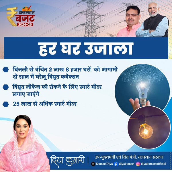 har Ghar ujala Rajasthan Budget 2024 har Ghar ujala Rajasthan Budget 2024