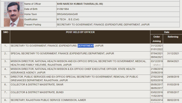 who is IAS Naresh Kumar thakral Rajasthan