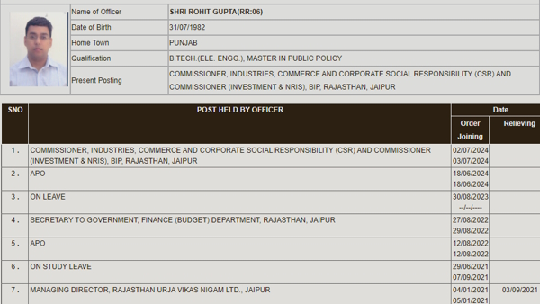 who is IAS Rohit Gupta Rajasthan